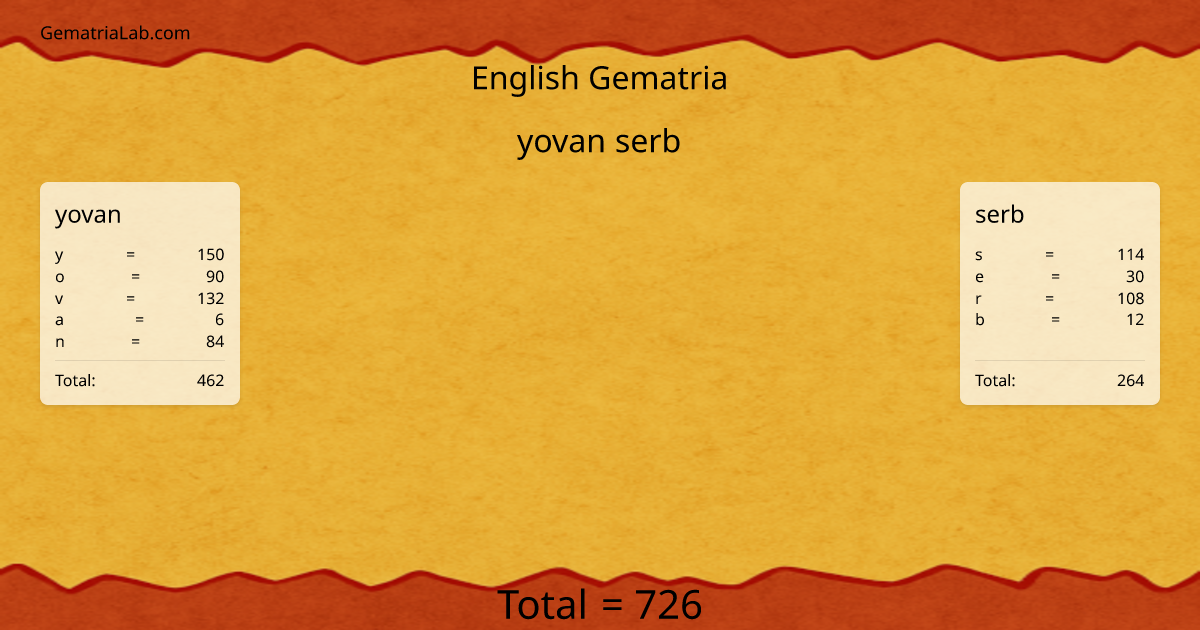 yovan serb in english Gematria